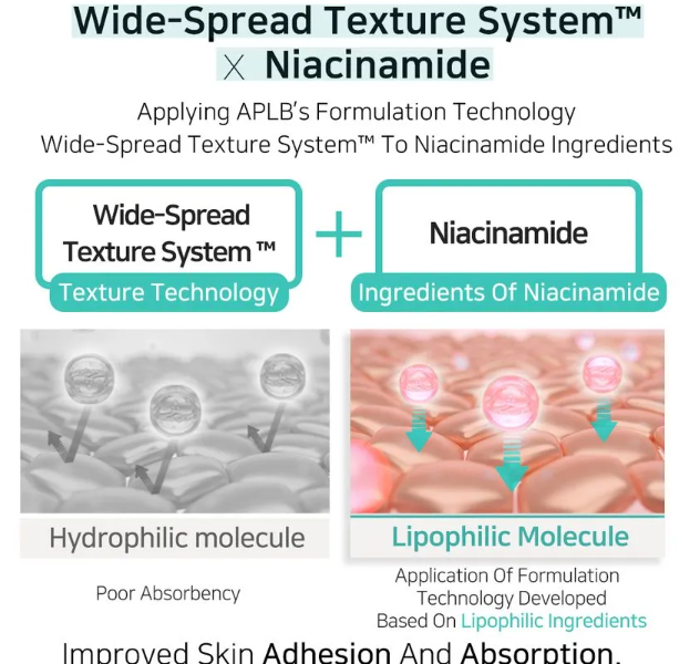 APLB Glutathione + Niacinamide Cream – Brightening & Glow Moisturiser